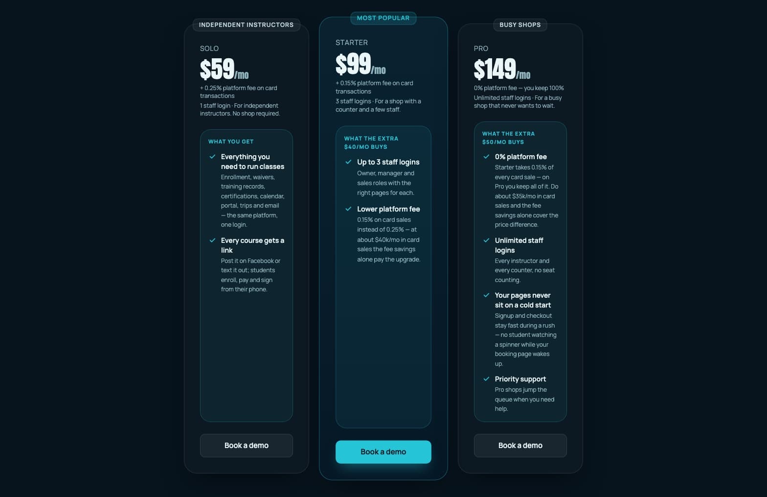 The three DiveDesk plans side by side: Solo $59, Starter $99, Pro $149, with what each tier adds